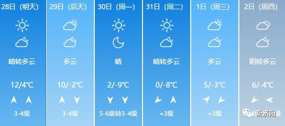 济阳天气预报更新通知