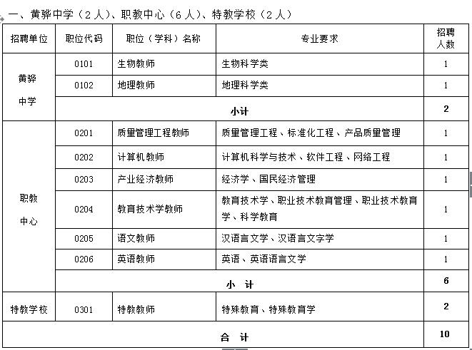 黄骅市最新招聘信息全面概览