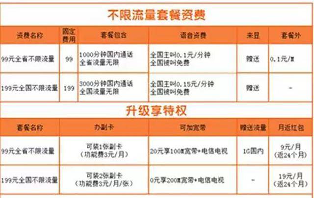 电信无限流量套餐解锁数字生活新体验