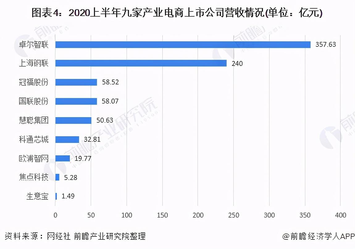 冠福股份最新动态综述