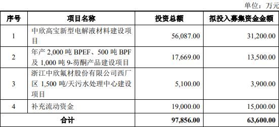 中欣氟材最新消息全面解读