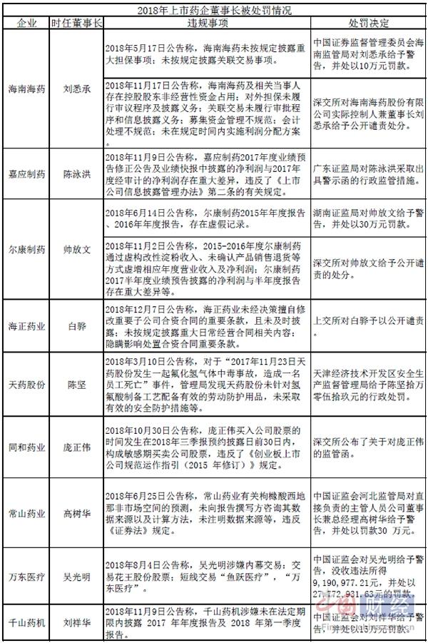 尔康制药最新消息全面解读