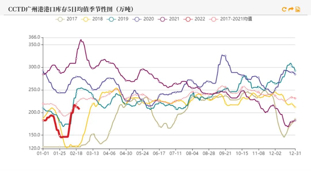 煤炭价格最新动态及市场走势与影响因素深度解析