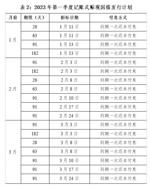 存款利息最新利率表解读与预测分析（2023版）