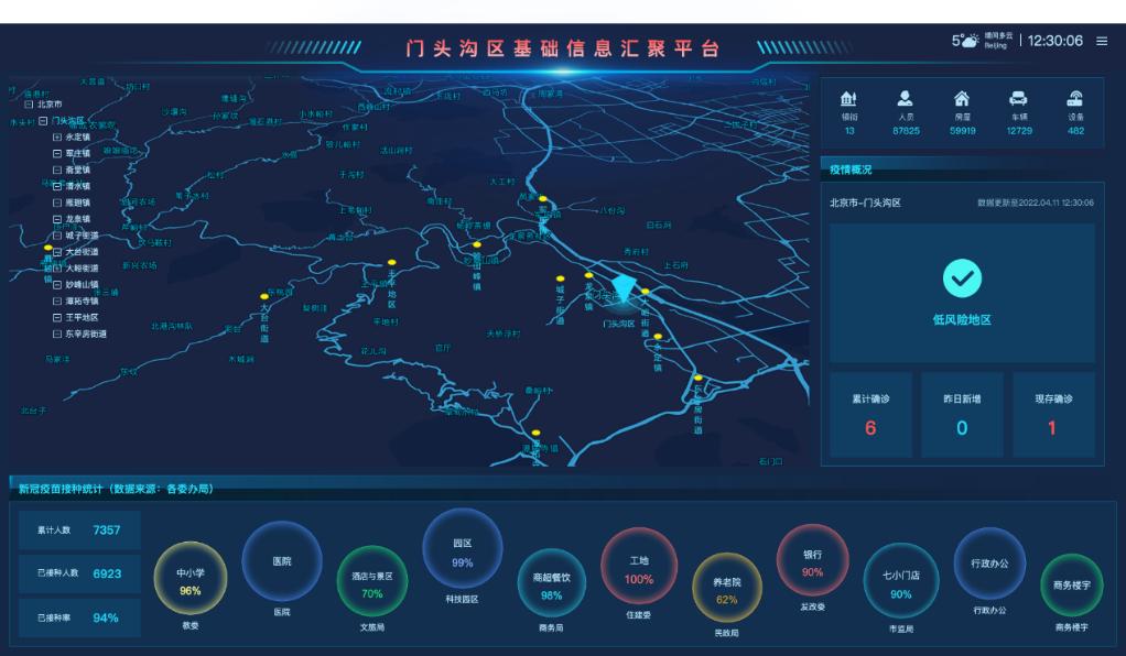 门头沟区科技局领导团队最新概述