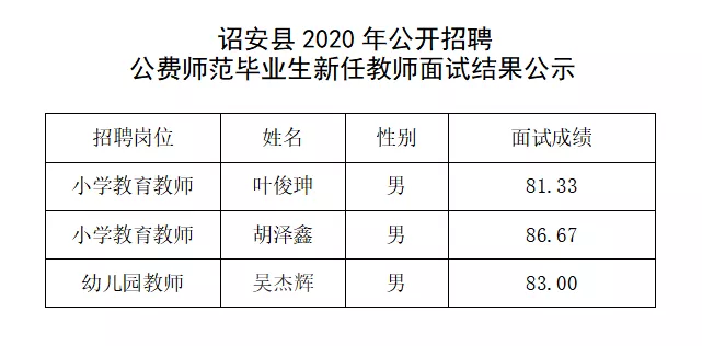 诏安县最新招聘动态及其社会影响分析