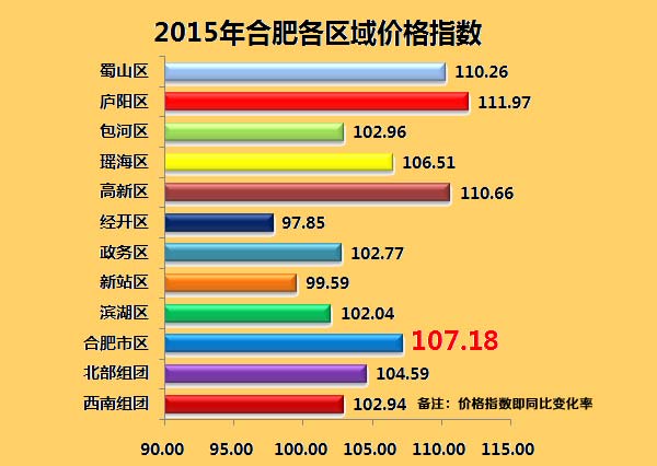 合肥市房价动态更新，市场走势及影响因素深度解析