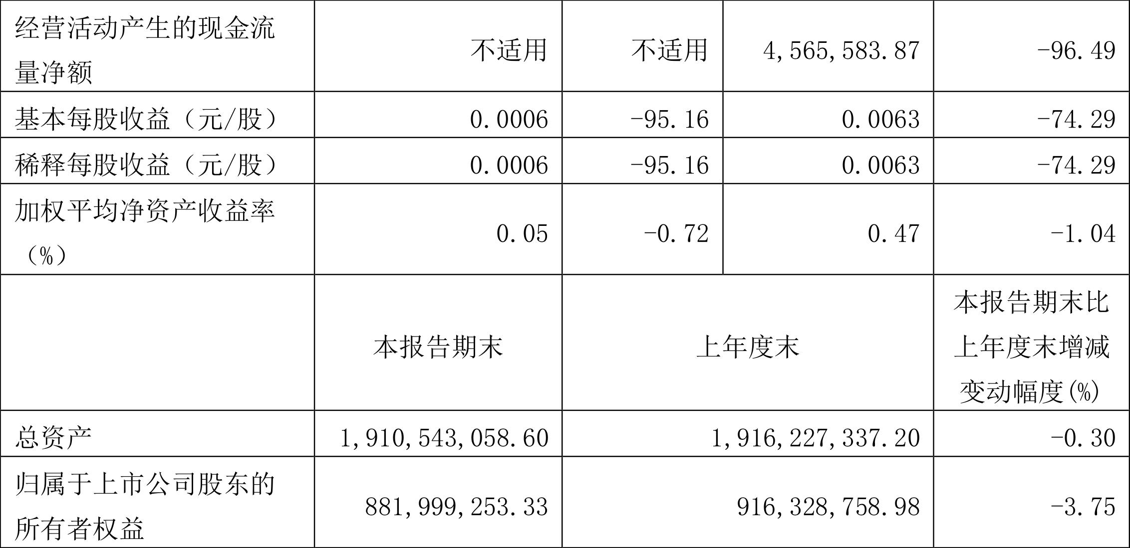 复旦复华引领科技创新，塑造未来蓝图新进展