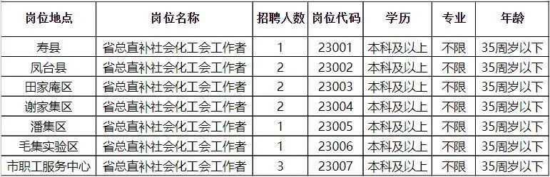 高阳县科技局等最新招聘信息全面解析