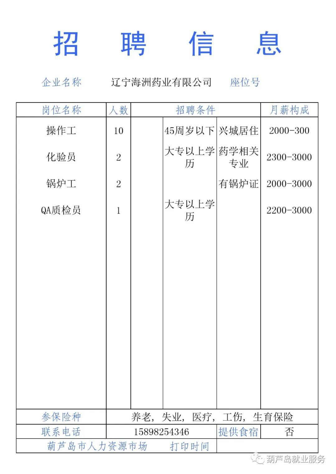 葫芦岛最新招聘信息汇总