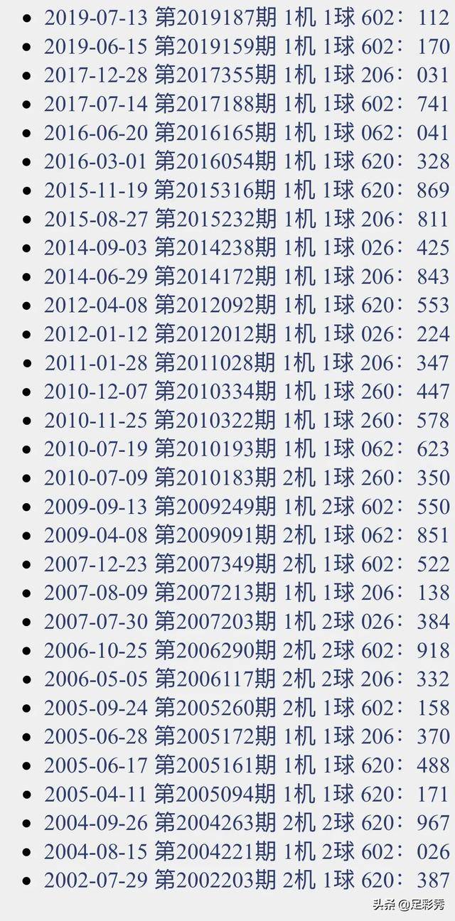 最新3D试机号探索与解析揭秘