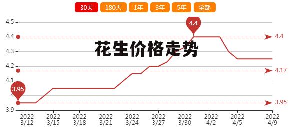 花生价格最新行情解析