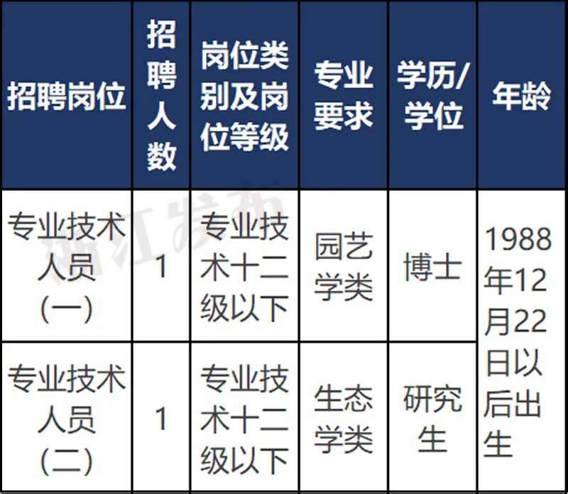 潼关县科技局招聘信息与行业动态更新