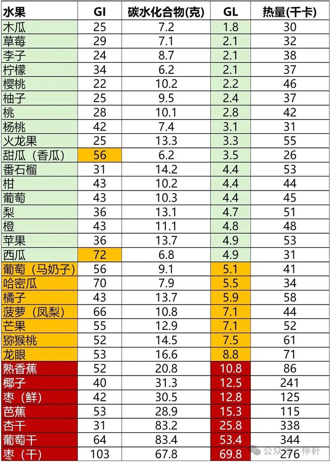 血糖正常值最新标准及其重要性解析