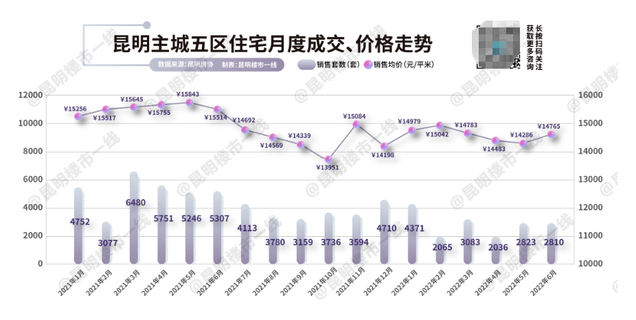 昆明楼市最新动态揭秘，市场趋势、政策影响与未来展望