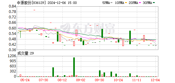 中来股份最新动态全面解读