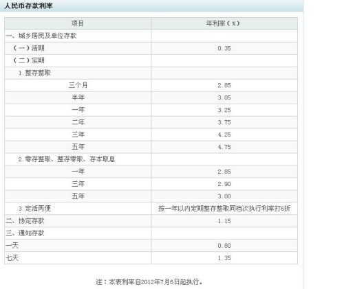 农行最新利率调整，影响分析与展望