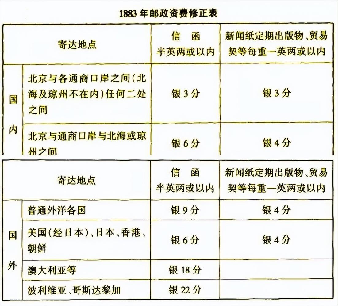 邮票市场最新行情及投资收藏热点深度解析