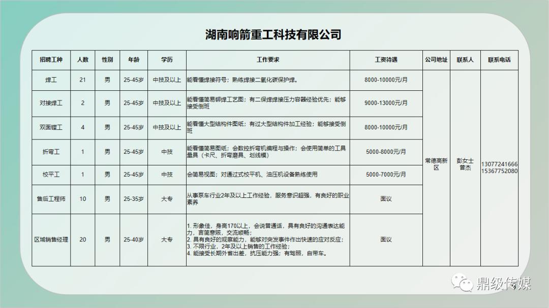 谯城区住房和城乡建设局招聘启事概览