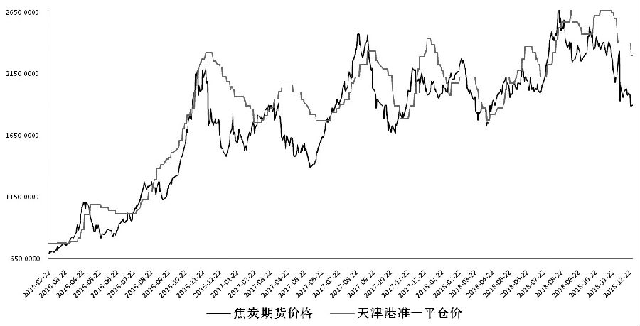 焦炭最新价格动态解析报告