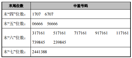 香山股份最新动态全面解读