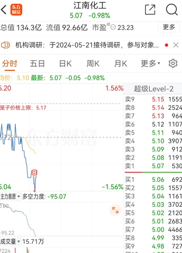 江南化工重组最新动态，迈向新征程，开启发展新篇章