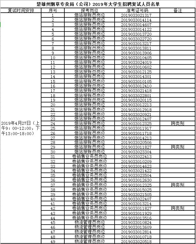 曲靖招聘网最新招聘动态及其地区影响力分析