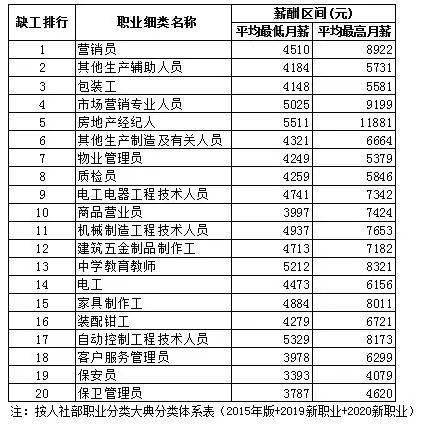 最新职业排名揭示当下发展趋势与前景展望