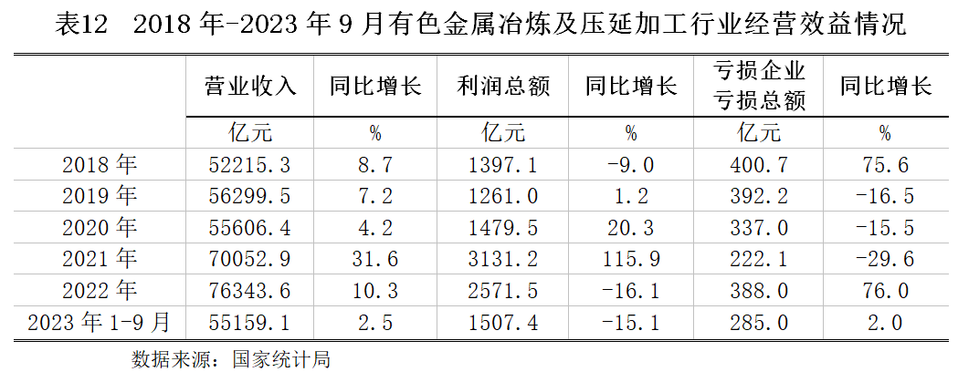 泛亚有色金属最新进展概览