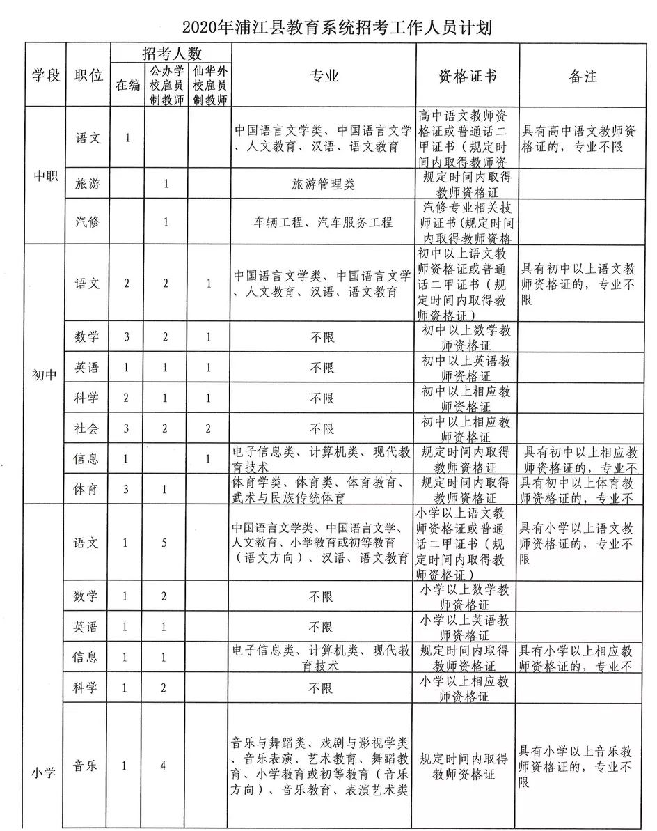 衢州最新招聘动态，探寻职业发展无限机遇