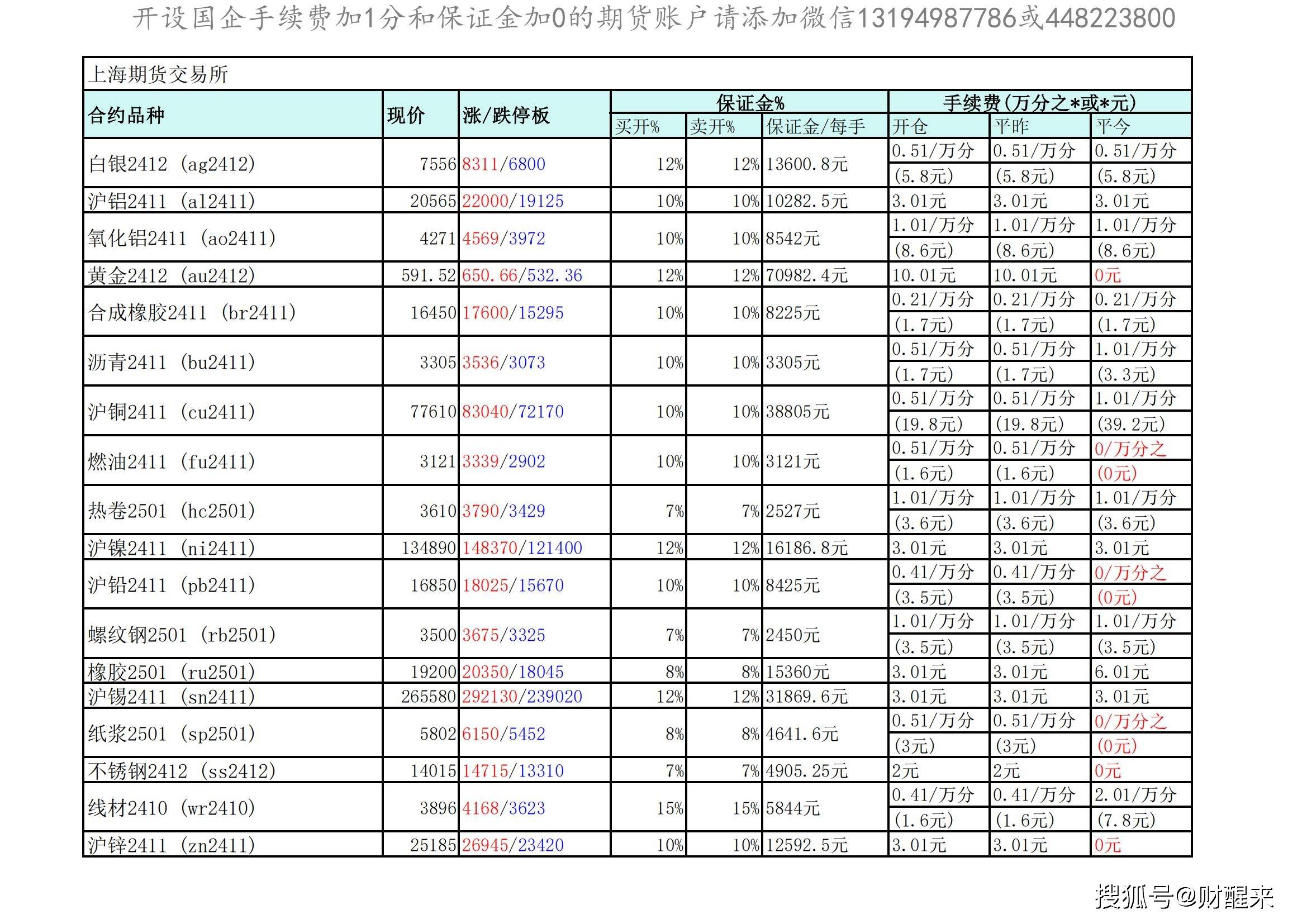 铝锭最新价格与市场动态解析