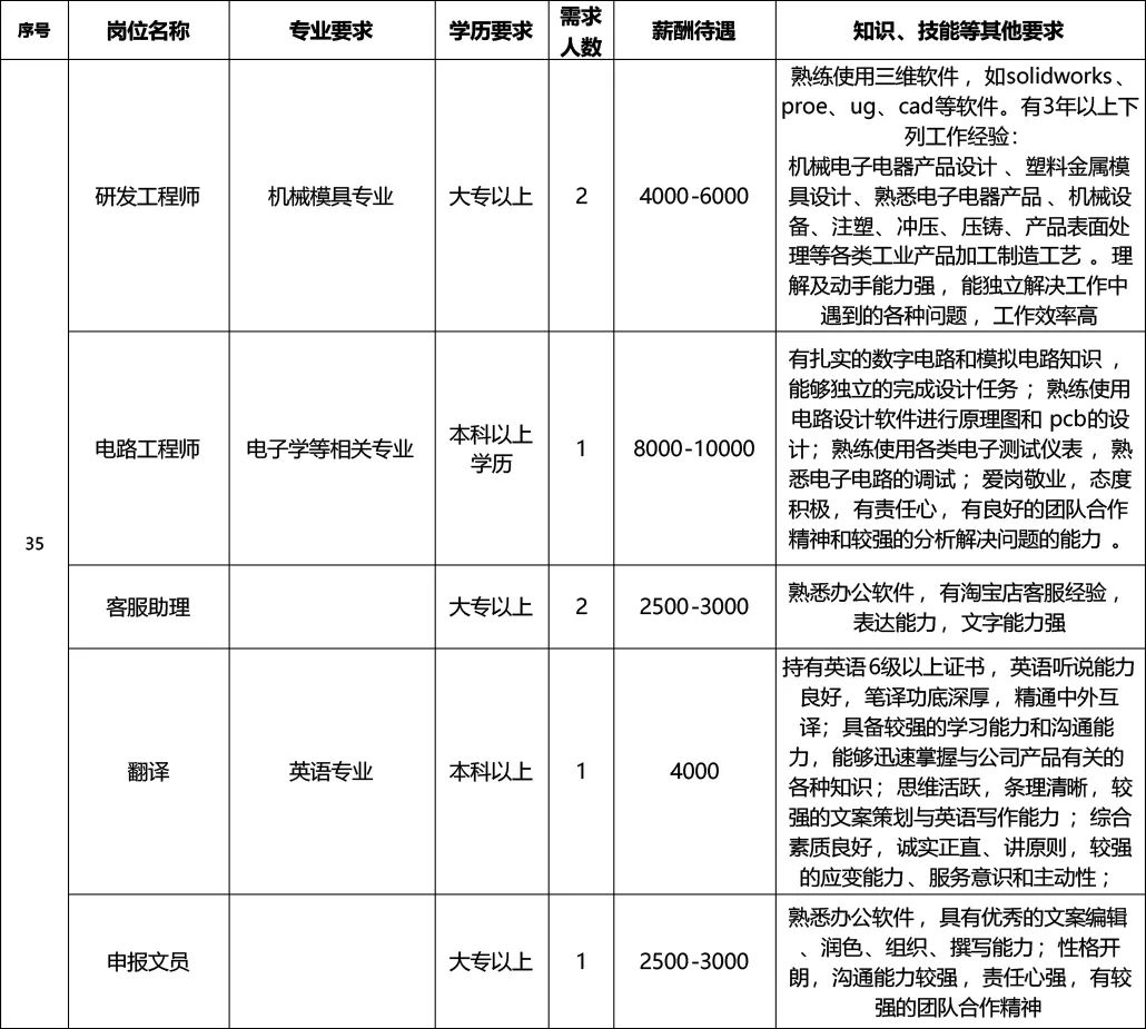 句容市科学技术和工业信息化局招聘启事概览