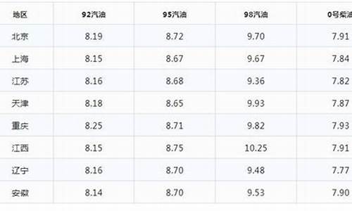 新疆最新油价动态解析