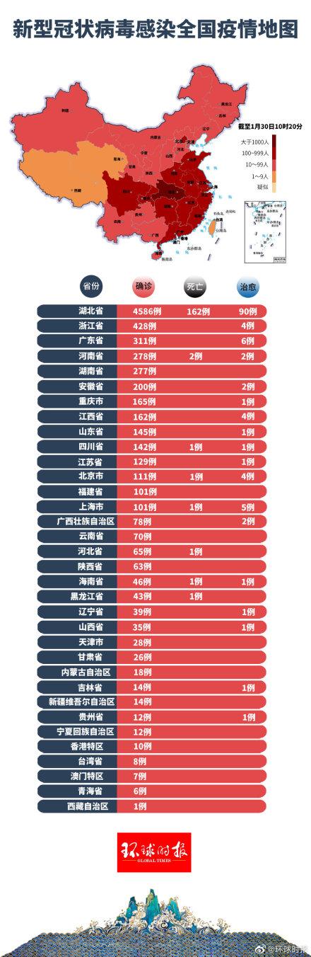 全球疫情最新动态及应对策略综述