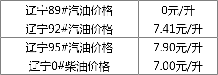 辽宁最新油价动态解析