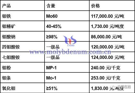 钼铁价格最新动态分析