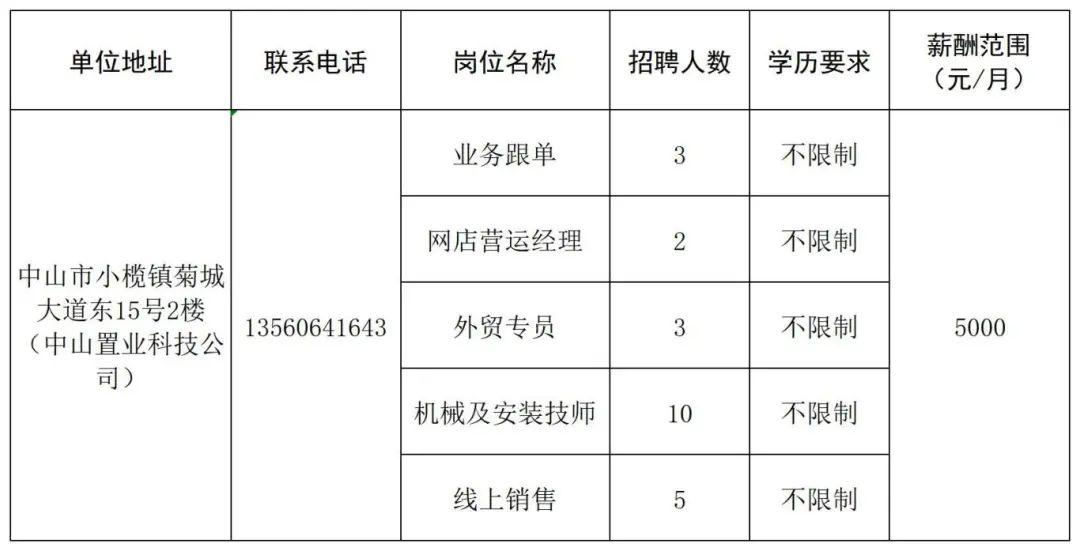 中山最新招聘信息总览