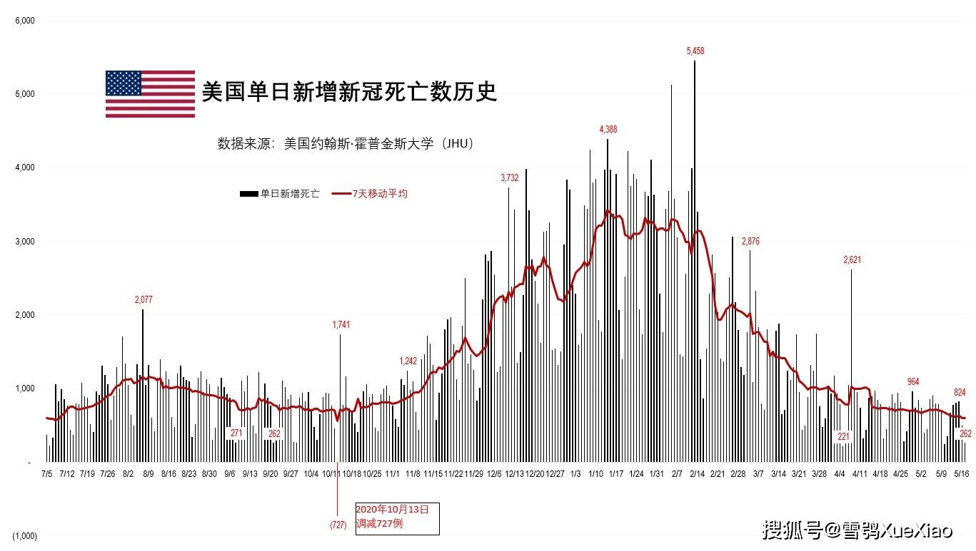 全球新冠死亡人数最新数据报告发布