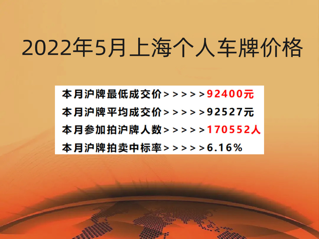 上海车牌最新价格概览，市场趋势与影响因素深度解析