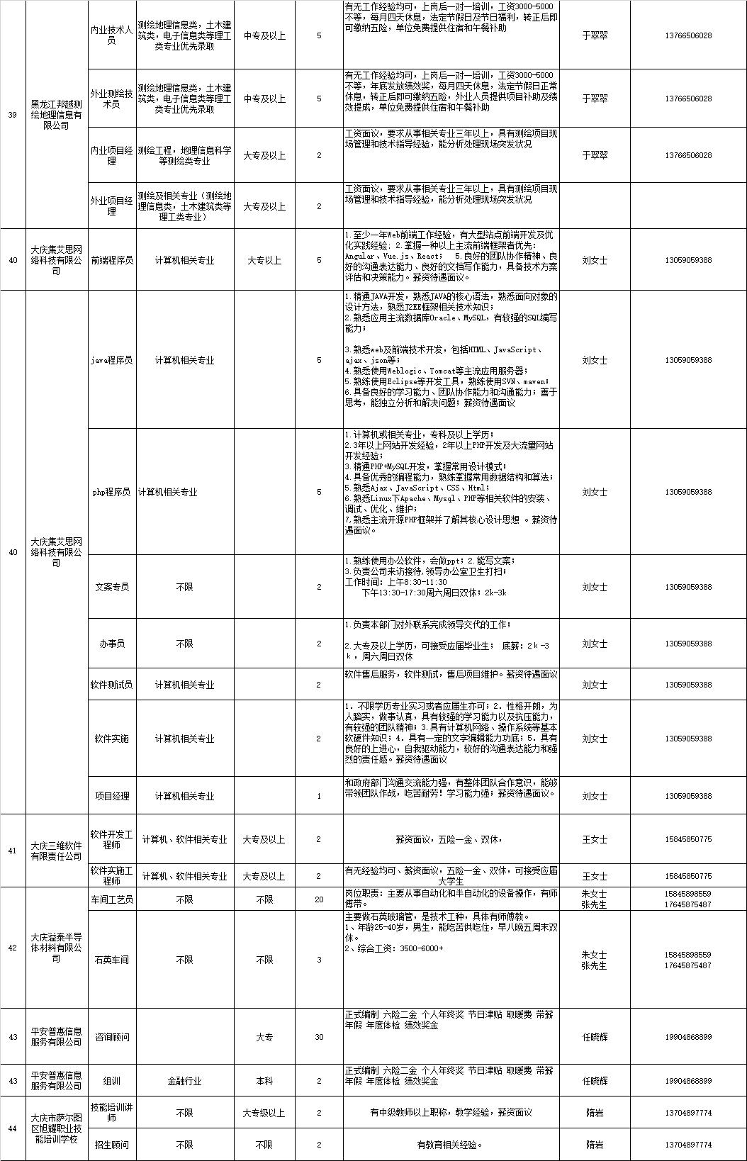 大庆最新招工信息，职业发展的无限可能探寻