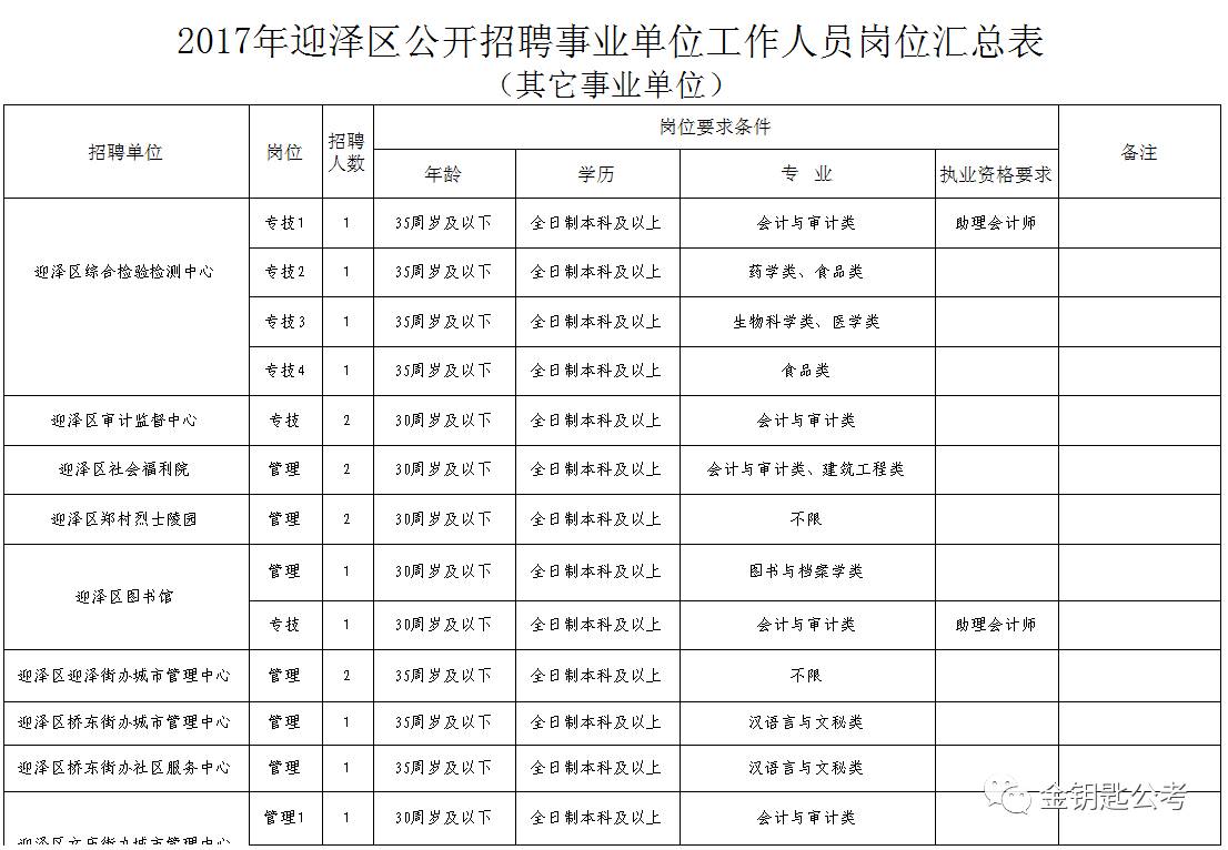 站前区人力资源和社会保障局人事任命，开启人力资源管理新篇章