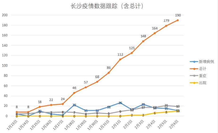 长沙疫情最新动态，坚定信心，共克时艰