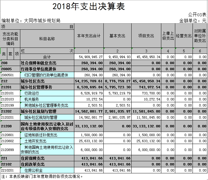 大同区自然资源和规划局最新发展规划概览