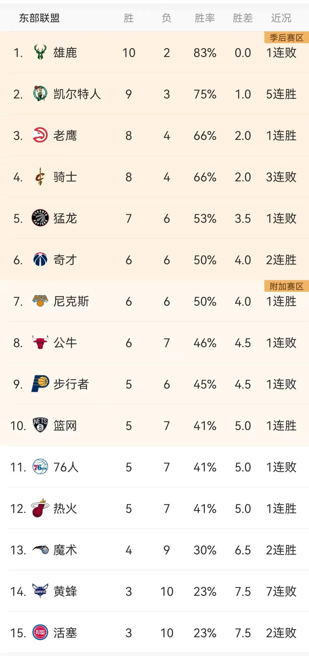 最新NBA赛程排名全面解析