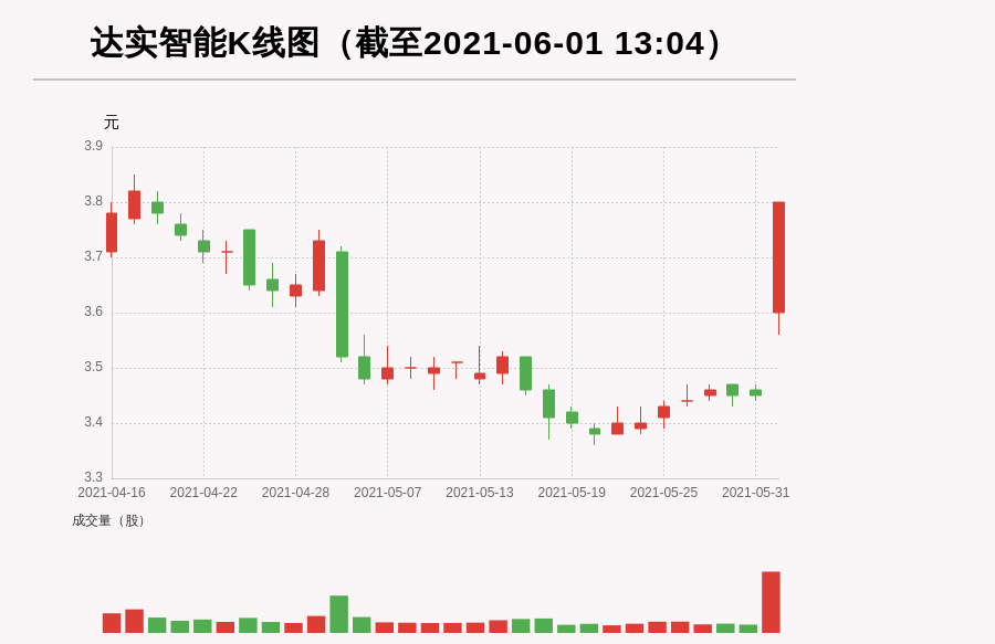 荒野游侠 第2页