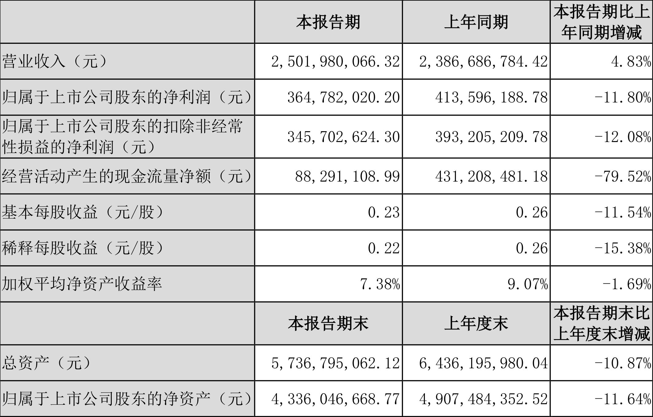 伟星新材最新消息全面综述