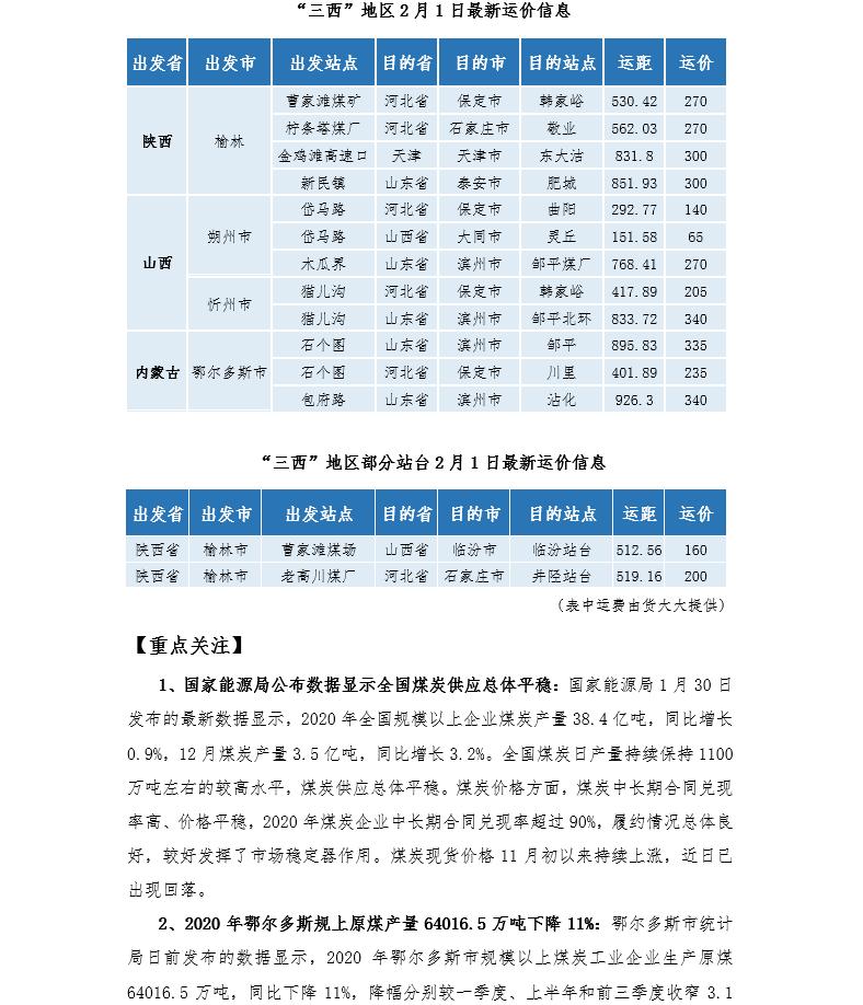 煤炭价格最新动态，市场走势、影响因素与未来展望