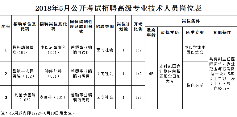 温泉县人力资源和社会保障局最新发展规划概览