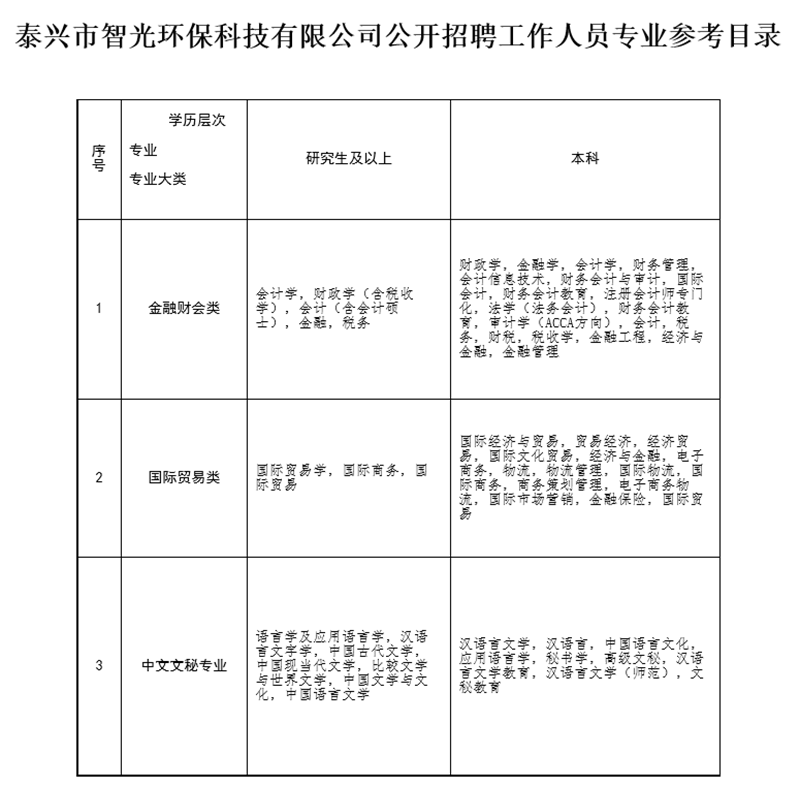 泰兴最新招聘动态与职业发展机遇概览