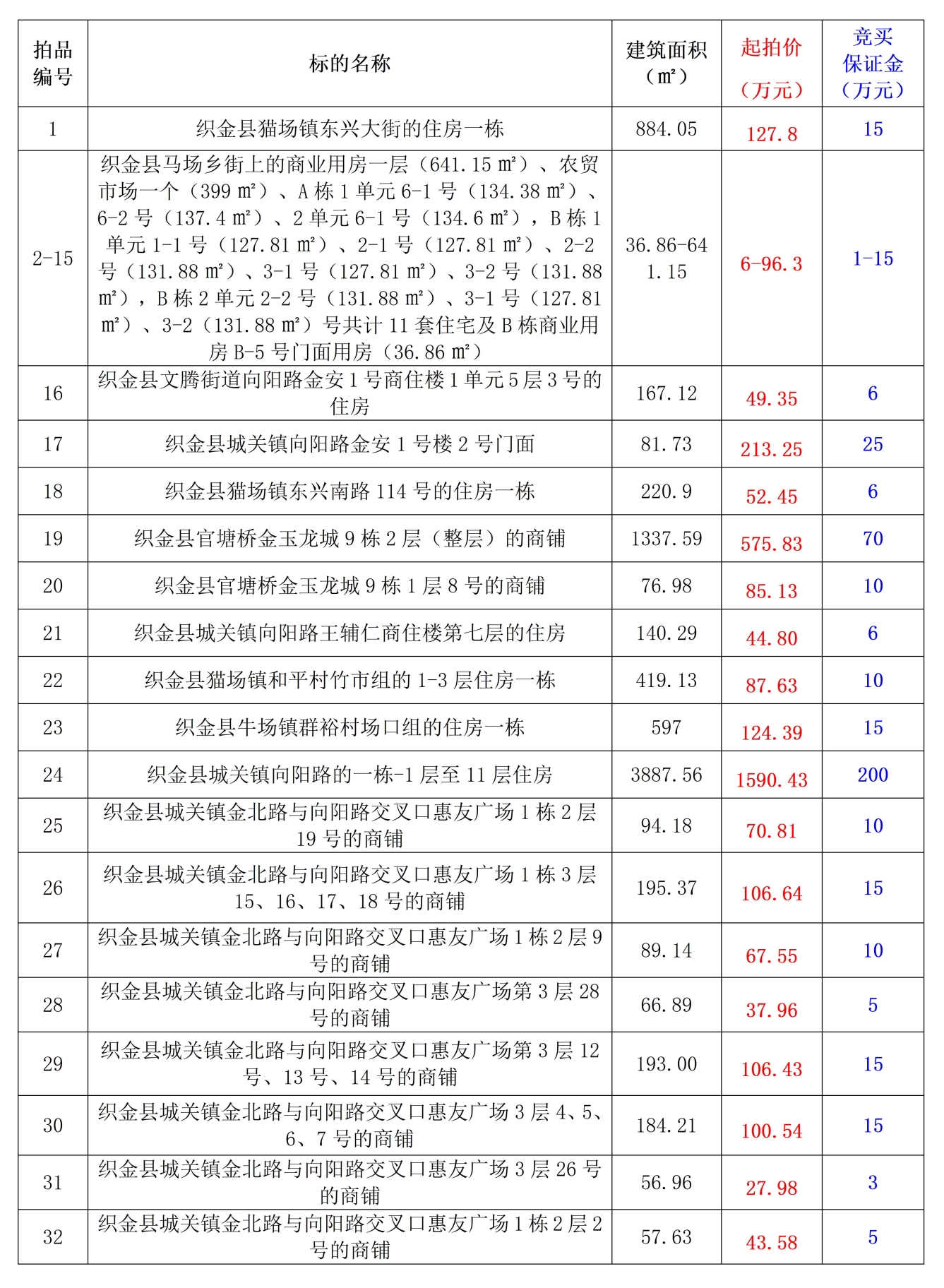 织金县自然资源和规划局新项目助力地方可持续发展